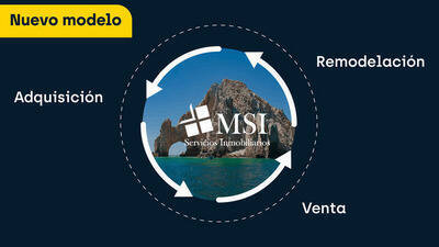 Flipping MSI - Paquete 1 | briq.mx