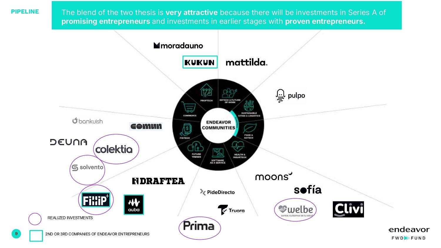 Endeavor FWD Fund - Llamada 1 (imagen 9 de 18) | briq.mx