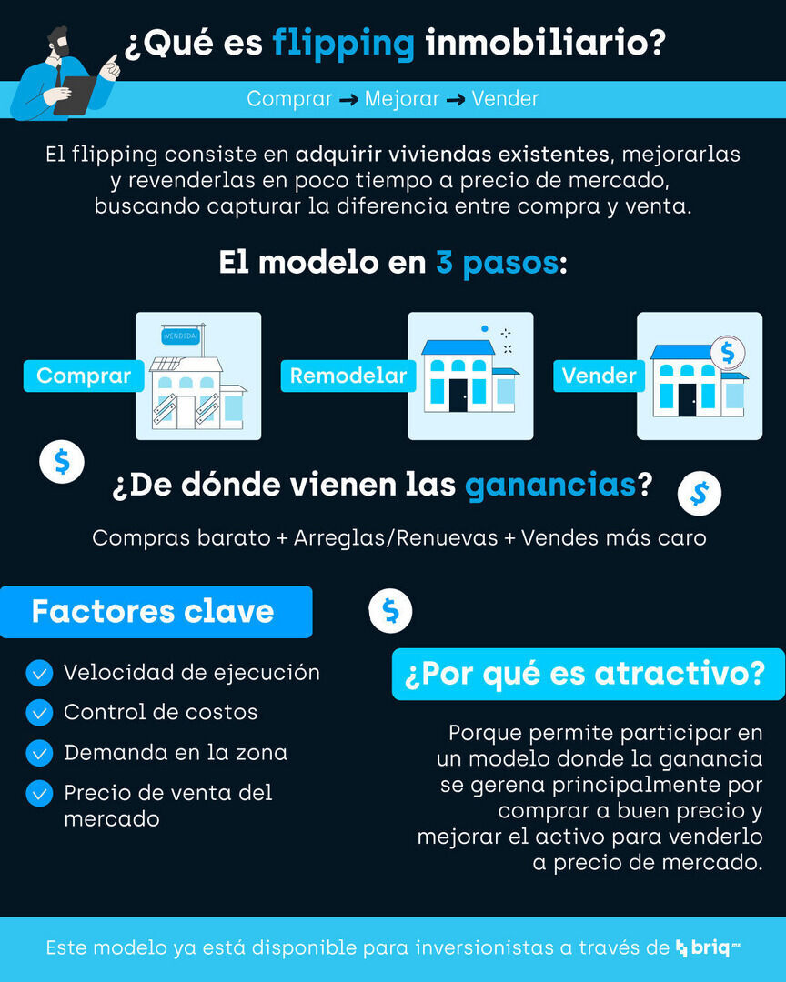 Flipping MSI - Paquete 1 (imagen 2 de 6) | briq.mx